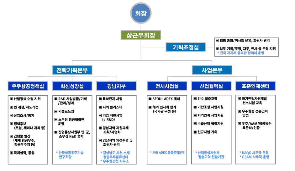 조직도