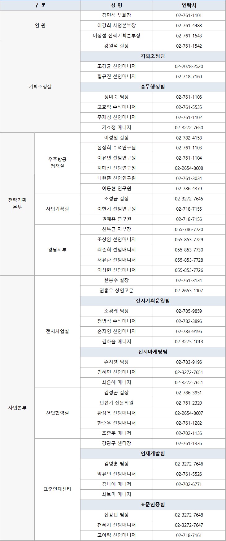 담당자 및 연락처