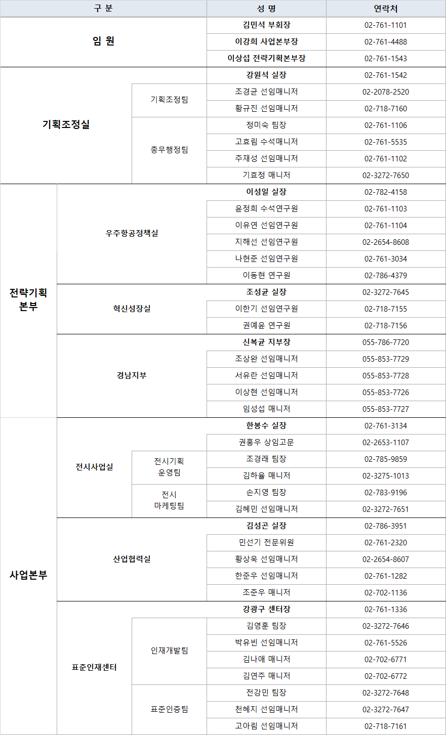 담당자 및 연락처