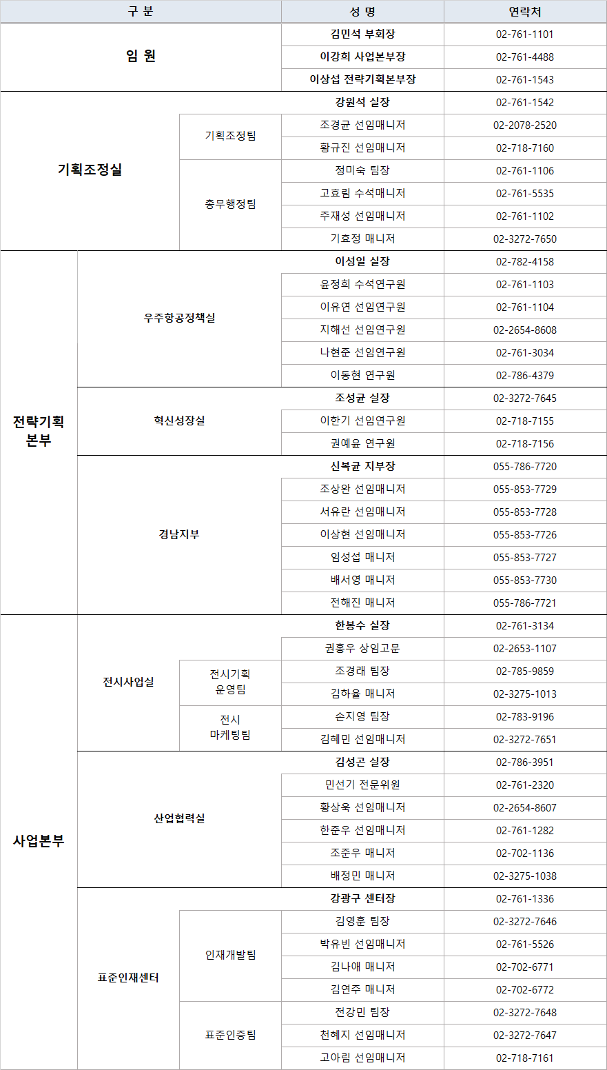 담당자 및 연락처