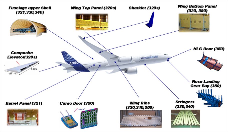 Airbus 기체구조물 공급